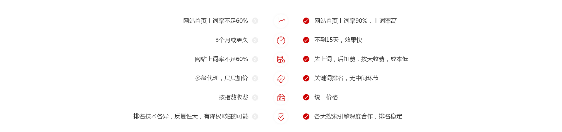 从即日起，搜索引擎关键词优化难题将不再使你困扰