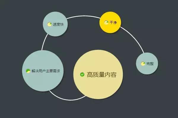 网站优质内容布局优化方案