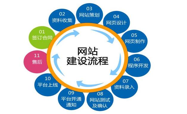 网站建设费用是多少？由哪些组成的。
