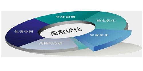 网站优化中经常说的内链，到底什么是内链优化呢？