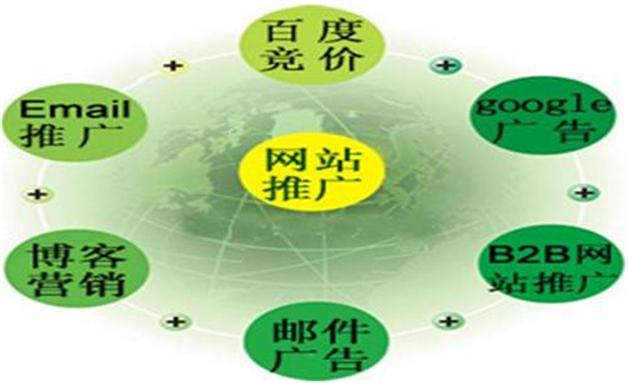 网络推广的五大好处。