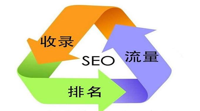 怎么样快速准确的诊断竞争对手的网站？