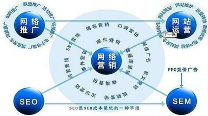 什么是营销型网站和全网营销