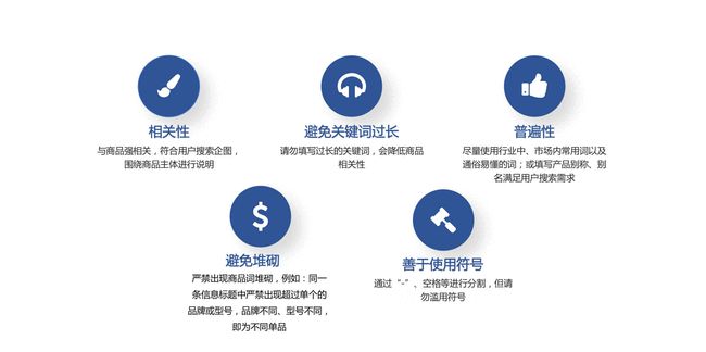 百度爱采购标题里的关键词是什么
